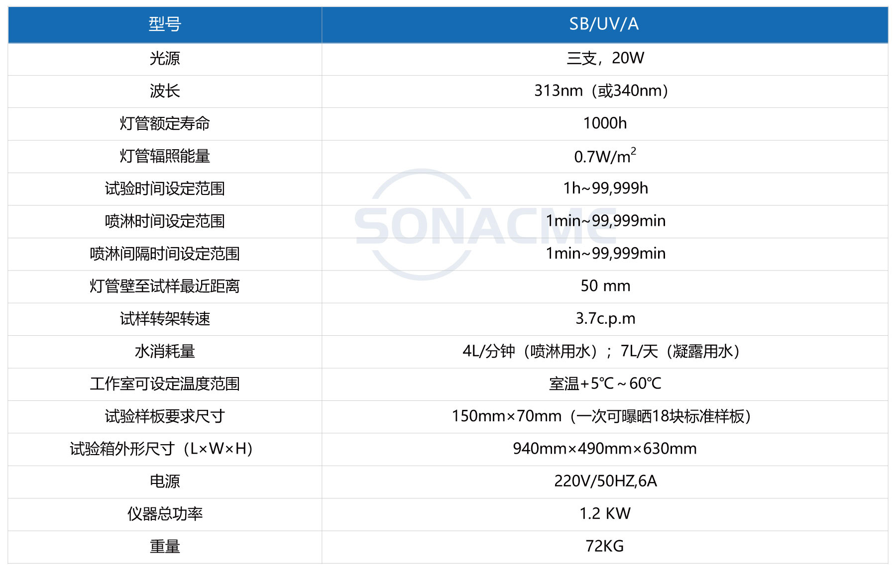 半岛体育APP·（中国）官方网站桌上型UV紫外光老化试验箱-参数.jpg